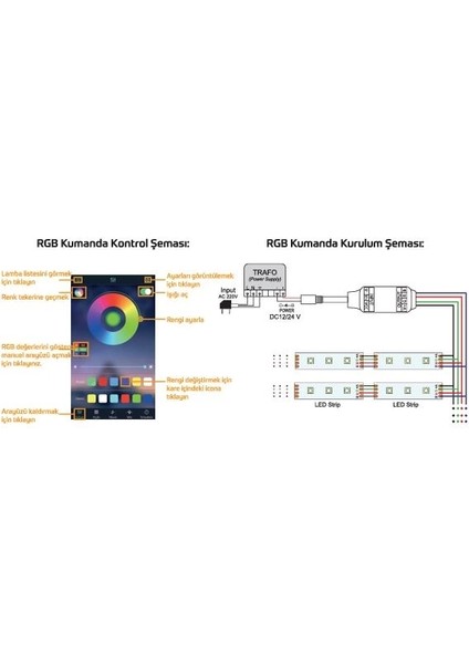 Inoled 6 Amper Rgb LED Kumandası