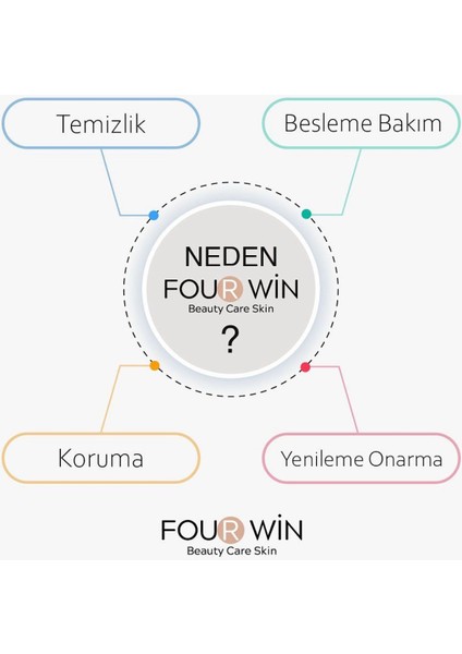 FOUR Leke Karşıtı Arbutin Cilt Bakım Serumu %5 Bha %2 Arbutin modelleri