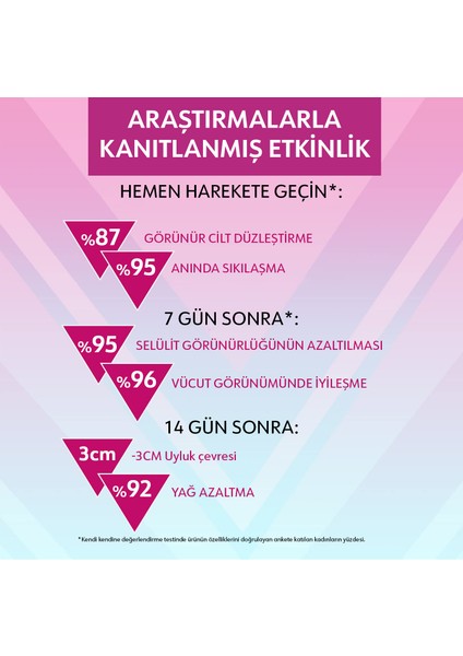 Eveline Slim Extreme 4d Scalpel Turbo Selülit Azaltıcı Serum 250ML