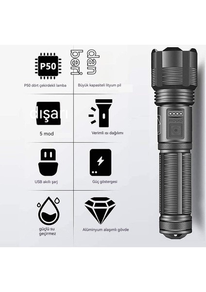 Yeni Çok Fonksiyonlu Xanes XHP50 1800LM Uzaktan El Feneri (Yurt Dışından) fiyatları