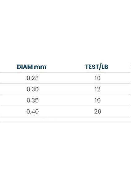 Mainline Pro Special Carp Fishing Line Dark Brown Sazan Misinası 1000 mt fiyatları