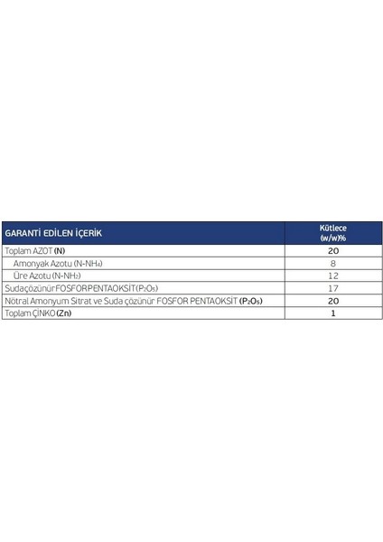 Bahçem 20.20.0+Me - 5kg - Çinko Katkılı Ekim ve Gelişim Için Granül Gübre - Orjinal ve Bandrollü fiyatları