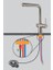 Active Twist Doccia Decor Steel Armatür 4