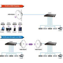 Planet 900MBPS 802.11AC Outdoor Wireless Cpe Noktadan Noktaya Veri Transferi