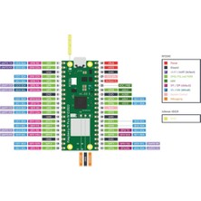 Raspberry Pi Pico W