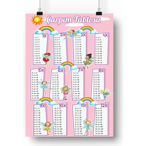 Reysa Tasarım Pembe Çarpım Tablosu Posteri 35X50 cm
