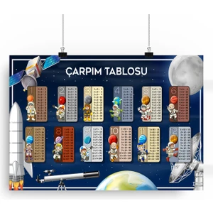 Reysa Tasarım Uzay Temalı Çarpım Tablosu Posteri 70X100 cm