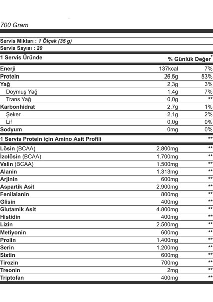 Whey Protein Complex Double Çikolata 700 gr