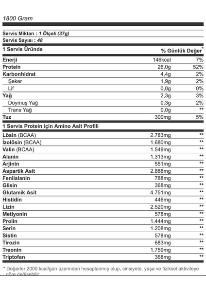 Whey Protein Complex 1800 gr - Beyaz Çikolata