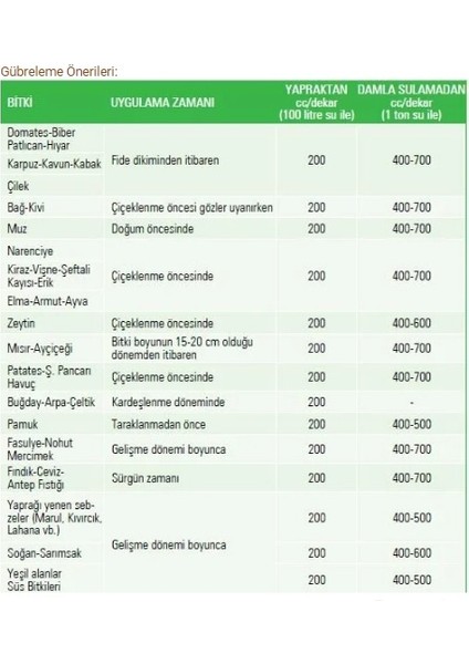 Çinko 5 Forte - 1 Lt - Sıvı Çinko - fiyatları