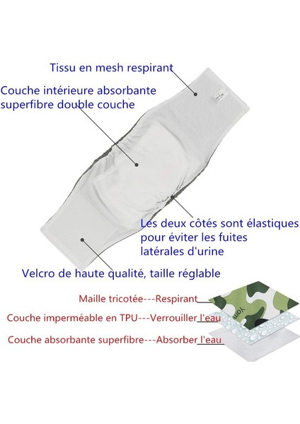 Erkek Köpek Bezi, 3'lü Paket Yıkanabilir ve Ayarlanabilir Köpek Bezi, Rahat ve Yeniden Kullanılabilir Köpek Bezi (L) (Yurt Dışından) fırsatları