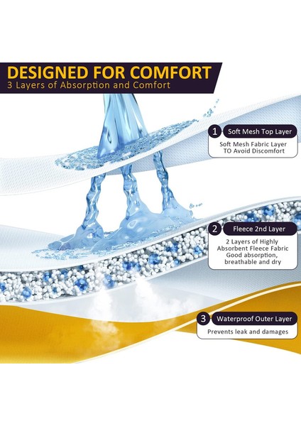 Dişi Köpek Bezi Yeniden Kullanılabilir Köpek Külotu Isı ve Konforlu Köpek Külotu Köpeklerde Kaçırma ve Menstrüasyon Için En Iyi Çözüm (3'lü Paket). (Yurt Dışından) fiyatları