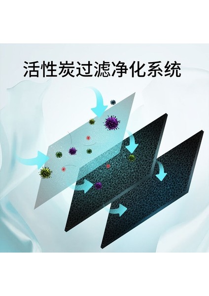 Ofis Masaüstü Elektrikli Süpürge Araba Filtresi Formaldehit Ev Temizleyici (Yurt Dışından)