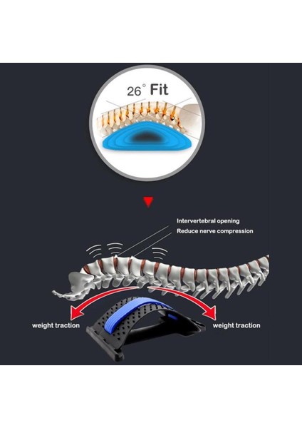 Relax Bel Masaj Kolonu Düzeltici (Yurt Dışından) indirimleri