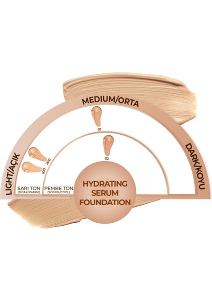 Hydrating Nemlendirici Etkili Hyaluronik Asitli SPF 50 Serum Fondöten 100