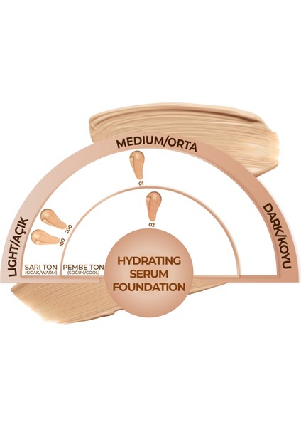 Hydrating Nemlendirici Etkili Hyaluronik Asitli SPF 50 Serum Fondöten 200