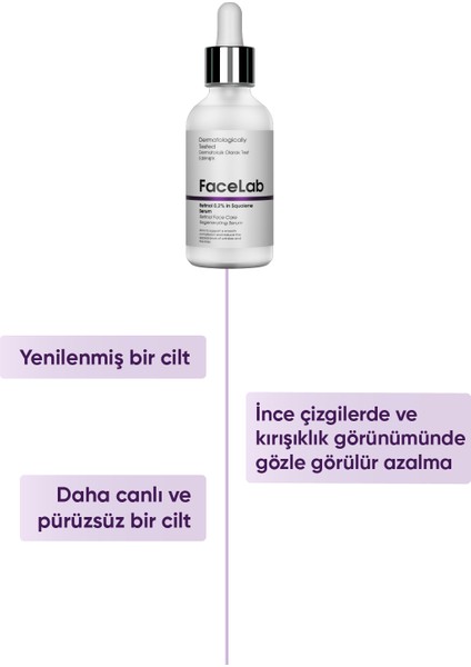 Retinol In Squalane 0,2% Regenerating Serum 30 ml