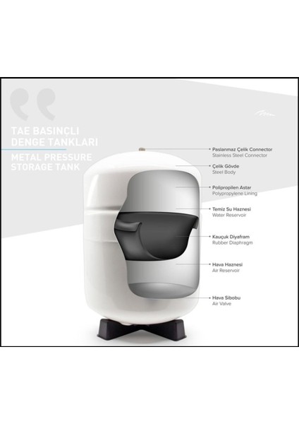 Tae 11 Galon (40LT) Tae Basınç Denge Tankı, Su Arıtma Tankı fiyatları