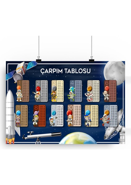 Uzay Temalı Çarpım Tablosu Posteri 70X100 cm