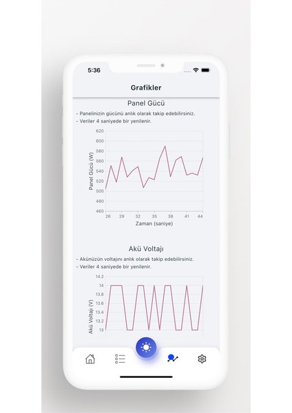 Minisolar-Bt Bluetooth Modül - Uzaktan İzleme Modülü