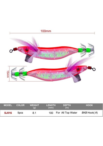 Balık Yapay Yem (Yurt Dışından) fırsatları