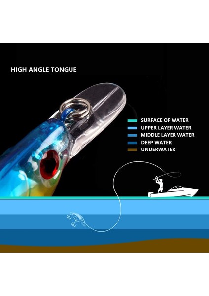 Balık Yapay Yem (Yurt Dışından) modelleri