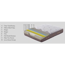 Armis Thermo Regulate Yatak