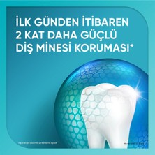Sensodyne Promine Aktif Diş Minesi Kalkanı Naneli 75ml​