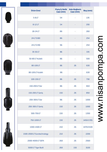 Euro Technology Eurotechnology Genleşme Tankı Membranı 35-50 Litre