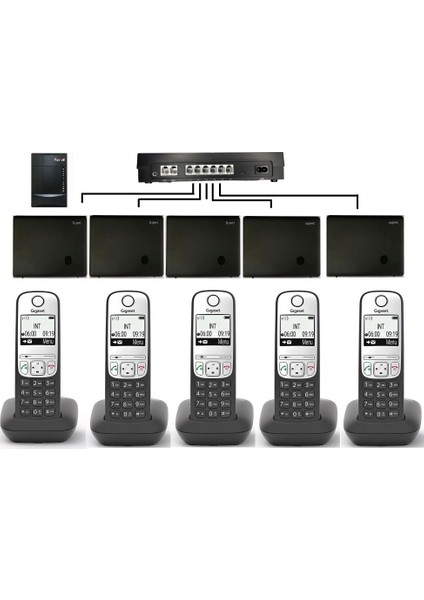 Z206 2 Harici 5 Dahili Pbx Gigaset A690 Kablosuz Telefon Santrali