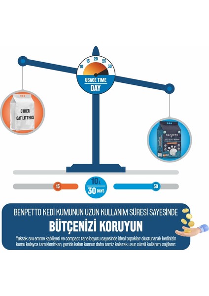 A250 Aktif Karbon Granüllü Topaklanan Kedi Kumu 10 lt
