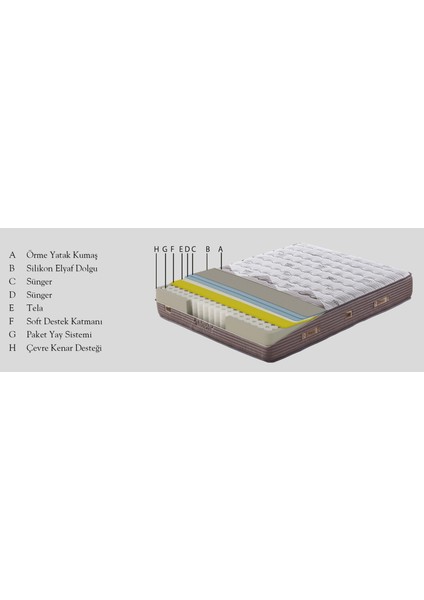 Thermo Regulate Yatak