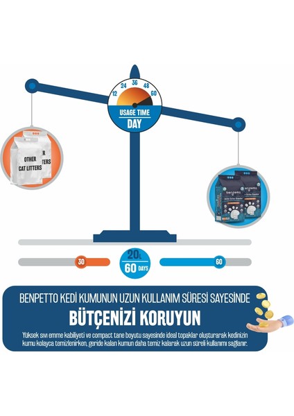 AA250 Aktif Karbon Granüllü Topaklanan Kedi Kumu 10 Lt x 2 Adet