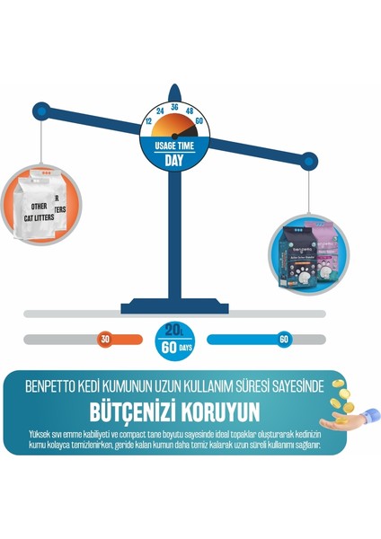 AB250 Aktif Karbon & Bebek Pudrası Parfümlü Kedi Kumu 10 Lt x 2 Adet