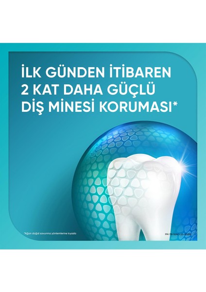 Sensodyne Promine Aktif Diş Minesi Kalkanı  75ml​