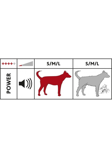 andis A Köpek ve Kedi Traş Makinesi Seti Agc-2 35W