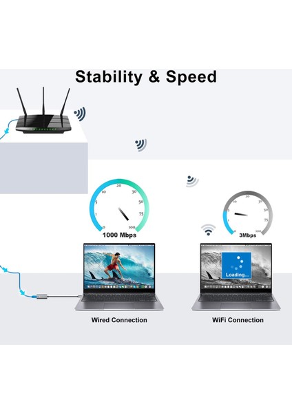 Type-C To RJ45 Gigabit 1000MBPS Ethernet Dönüştürücü Adaptör