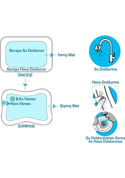 Bebek Su Oyun Matı Tummy Time Karın Üstü Aktivite Zamanı