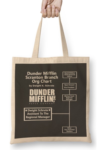 Dwight Schrute The Office Dunder Mifflin Org Chart Bez Çanta Uzun Saplı