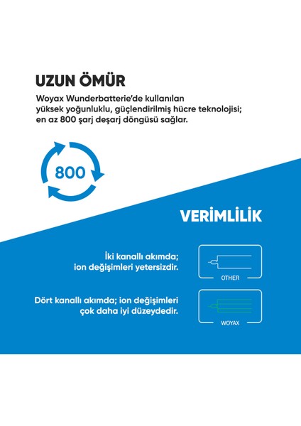 by Deji Samsung Galaxy S21 Fe Uyumlu Mucize Batarya eb-bg990aby fırsatları