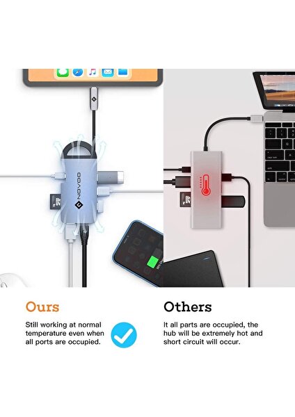 Type-C To 3*usb-A 3.0 4K HDMI RJ45 Ethernet Pd 100W Tf Sd Kart Okuyucu Dönüştürücü