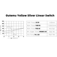 Spelt Outemu Mekanik Klavye Silver Lineer Switch Yedek Tuş 6 Adet