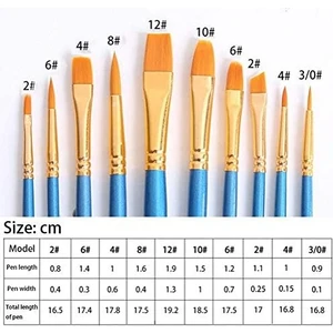 Rmeet Sanatçı Fırçası Seti, 10&#39;lu Paket Naylon Fırça, Sanat, Resim, Akrilik Fırça, Ince Fırça, Sanat Resim Fırçası, Sulu Boya ve Yüz Boyama, Kendin Yap El Sanatları Için, Mavi