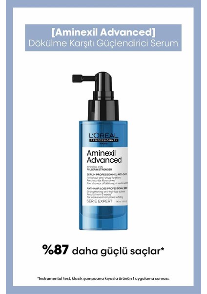 Serie Expert Aminexil Advanced Daha Gür & Daha Güçlü Saçlar Için Aktiva