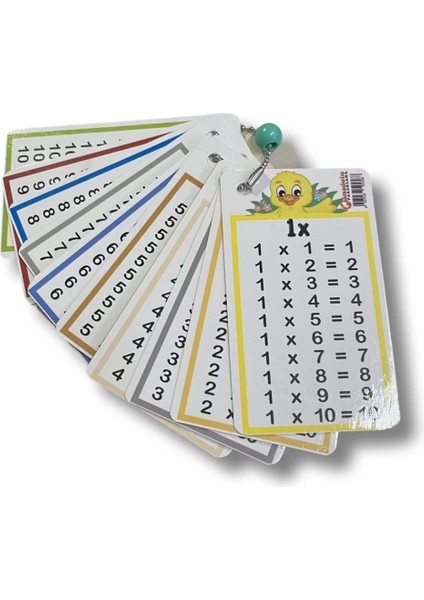 3. Sınıf Bil Bul Eğlen Zincirli Çarpım Tablosu Kartelası