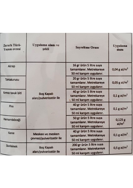 Enviro Pest Roditox 25 Wp Pire İlacı modelleri