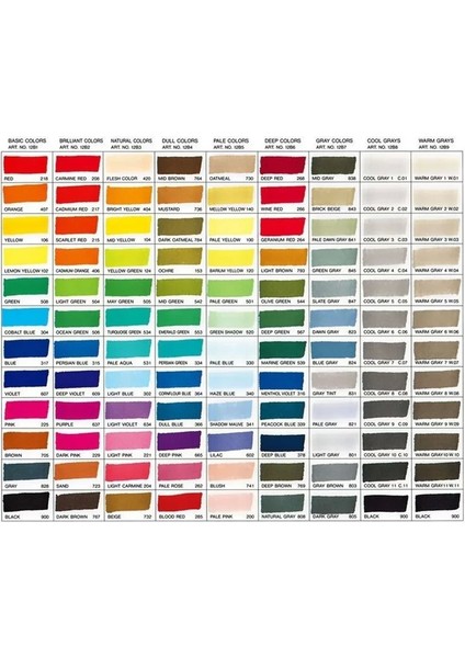 Kurecolor Kc 1100 505 Twin Profesyonel Grafik Kalemi (1 Adet) fiyatları