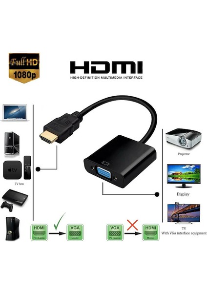 Blue Wings HDMI To VGA Çevirici Kablo - Uydu Alıcısında Kullanır-Güç Girişli Ps4 -Ps5 - Xbox