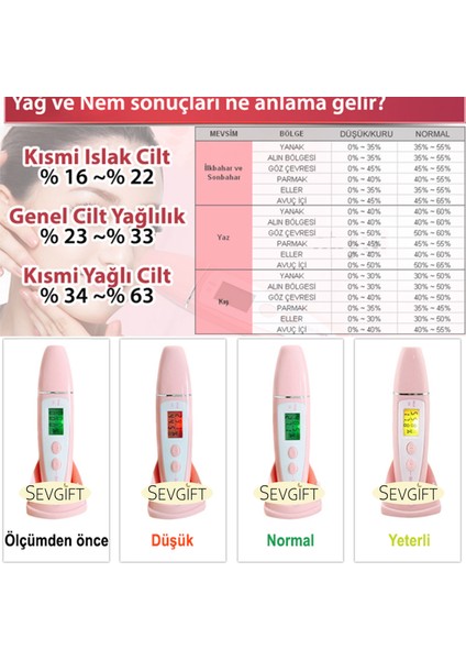 Fcm-2 Cilt Yağ Ve Nem Ölçer