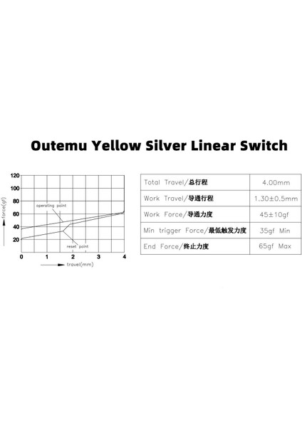 Outemu Mekanik Klavye Silver Lineer Switch Yedek Tuş 6 Adet